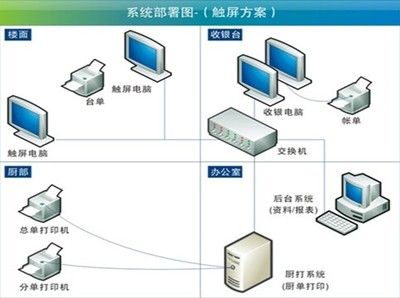 深圳可视卡系统集成有限公司