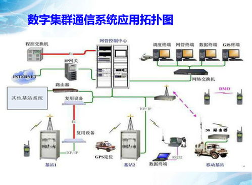 数字集群对讲系统服务器,图解数字集群对讲机通讯系统